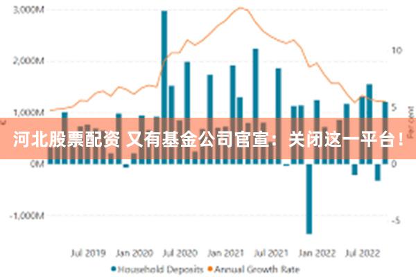 河北股票配资 又有基金公司官宣：关闭这一平台！