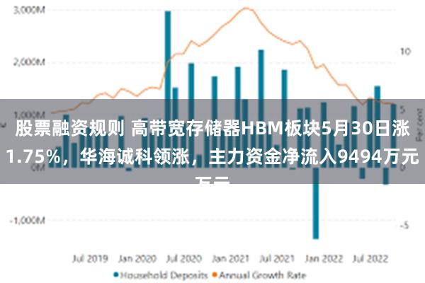 股票融资规则 高带宽存储器HBM板块5月30日涨1.75%，华海诚科领涨，主力资金净流入9494万元