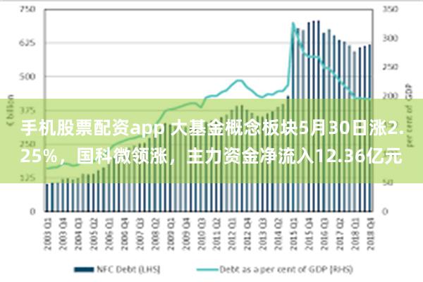 手机股票配资app 大基金概念板块5月30日涨2.25%，国科微领涨，主力资金净流入12.36亿元