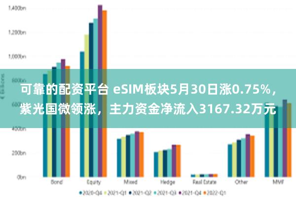 可靠的配资平台 eSIM板块5月30日涨0.75%，紫光国微领涨，主力资金净流入3167.32万元