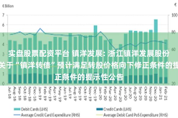 实盘股票配资平台 镇洋发展: 浙江镇洋发展股份有限公司关于“镇洋转债”预计满足转股价格向下修正条件的提示性公告