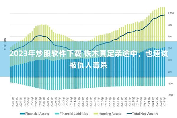 2023年炒股软件下载 铁木真定亲途中，也速该被仇人毒杀