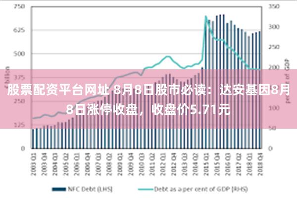 股票配资平台网址 8月8日股市必读：达安基因8月8日涨停收盘，收盘价5.71元