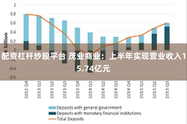 配资杠杆炒股平台 茂业商业：上半年实现营业收入15.74亿元