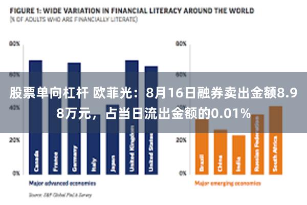 股票单向杠杆 欧菲光：8月16日融券卖出金额8.98万元，占当日流出金额的0.01%