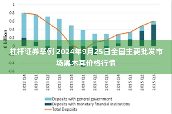 杠杆证券举例 2024年9月25日全国主要批发市场黑木耳价格行情