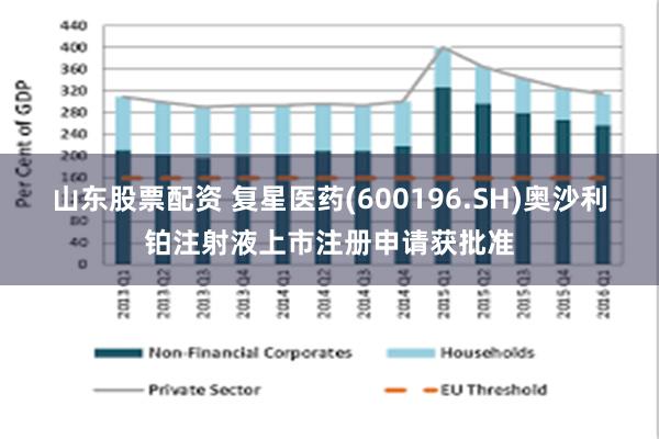 山东股票配资 复星医药(600196.SH)奥沙利铂注射液上市注册申请获批准