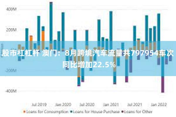 股市杠杠杆 澳门：8月跨境汽车流量共797954车次 同比增加22.5%