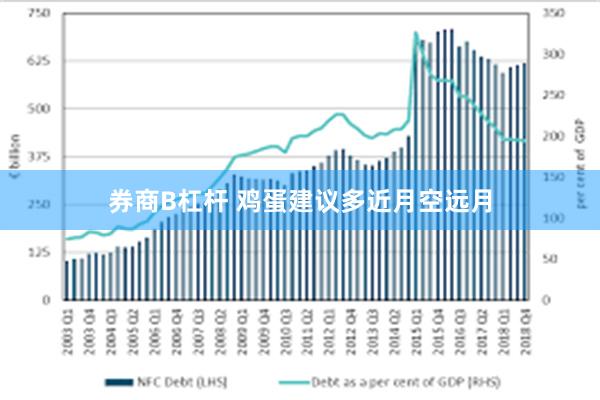 券商B杠杆 鸡蛋建议多近月空远月