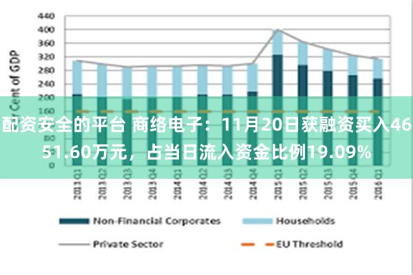 配资安全的平台 商络电子：11月20日获融资买入4651.60万元，占当日流入资金比例19.09%