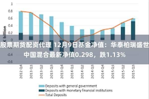 股票期货配资代理 12月9日基金净值：华泰柏瑞盛世中国混合最新净值0.298，跌1.13%