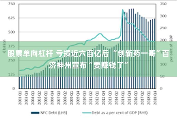 股票单向杠杆 亏损近六百亿后 “创新药一哥”百济神州宣布“要赚钱了”