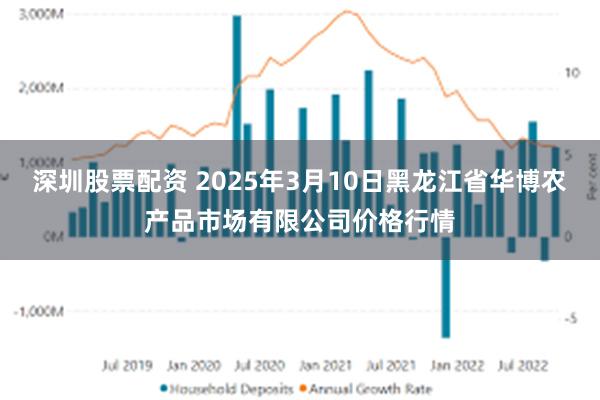 深圳股票配资 2025年3月10日黑龙江省华博农产品市场有限公司价格行情